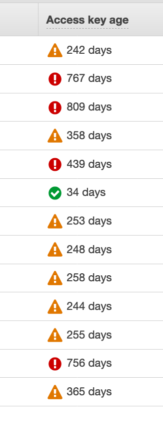 Security myth: rotate your  @awscloud IAM credentials frequently so your console doesn't yell at you.In practice, compromised keys are exploited in less time than it takes to microwave a burrito. Use role assumption if you can, but rotating keys is busywork.