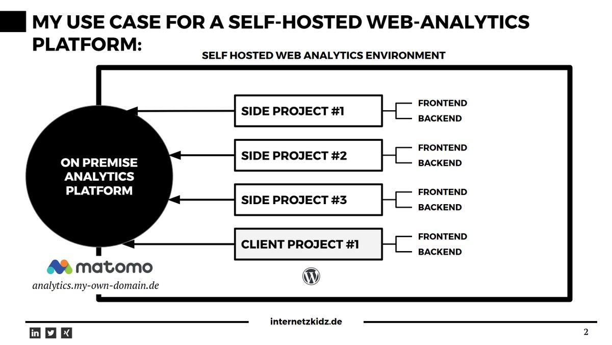 chkworldwide's tweet photo. Meine ersten #Matomo Erfahrungen sind sehr positiv: >>Aluhut Analytics: Ich bin jetzt Matomo Fan<< https://t.co/O0IdkZdGoc #webanalytics #wordprress #hosting https://t.co/5h0DYol0kd