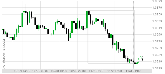 ubcfx's tweet photo. #USDCAD tested 1% bearish movement in the last 25 hours.

https://t.co/IXriv4Bctf https://t.co/ZWVFEmffFV