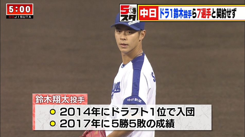 ゆうのす ドラゴンズ ドラフト1位 鈴木翔太投手ら7選手と契約せず Tva 5時スタ T Co Fnkzy0kalw Twitter ゆうのす ドラゴンズ ドラフト1位 鈴木翔太投手ら7選手と契約せず Tva 5時スタ T Co Fnkzy0kalw Twitter