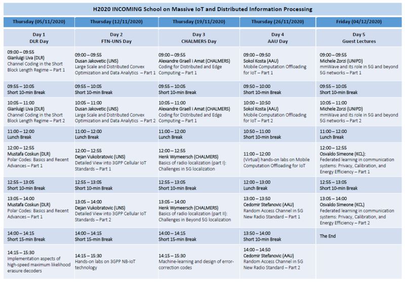 We are happy to announce the first school of H2020 INCOMING project. School on Massive IoT and Distributed Information Processing will be an online event starting next Thursday 05/11/2020 and stretching across next five weeks (one day a week). Check the agenda . #iconiccentre #5g
