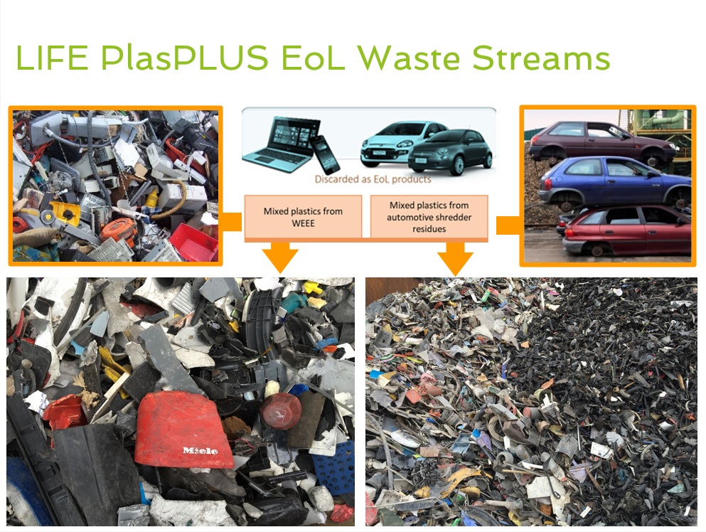 LPlasplus's tweet photo. In #LIFEPlasPLUS we will be working with 2 end-of-life waste streams:
🔌Waste electronic &amp; electrical equipment sector: 19M tons
🚗End-of-life vehicles produced: 29M tons 
The  2 industries' usage accounted for 48M tons over total production of 438M tons plastic waste in 2017. https://t.co/ml6y6ViwVh