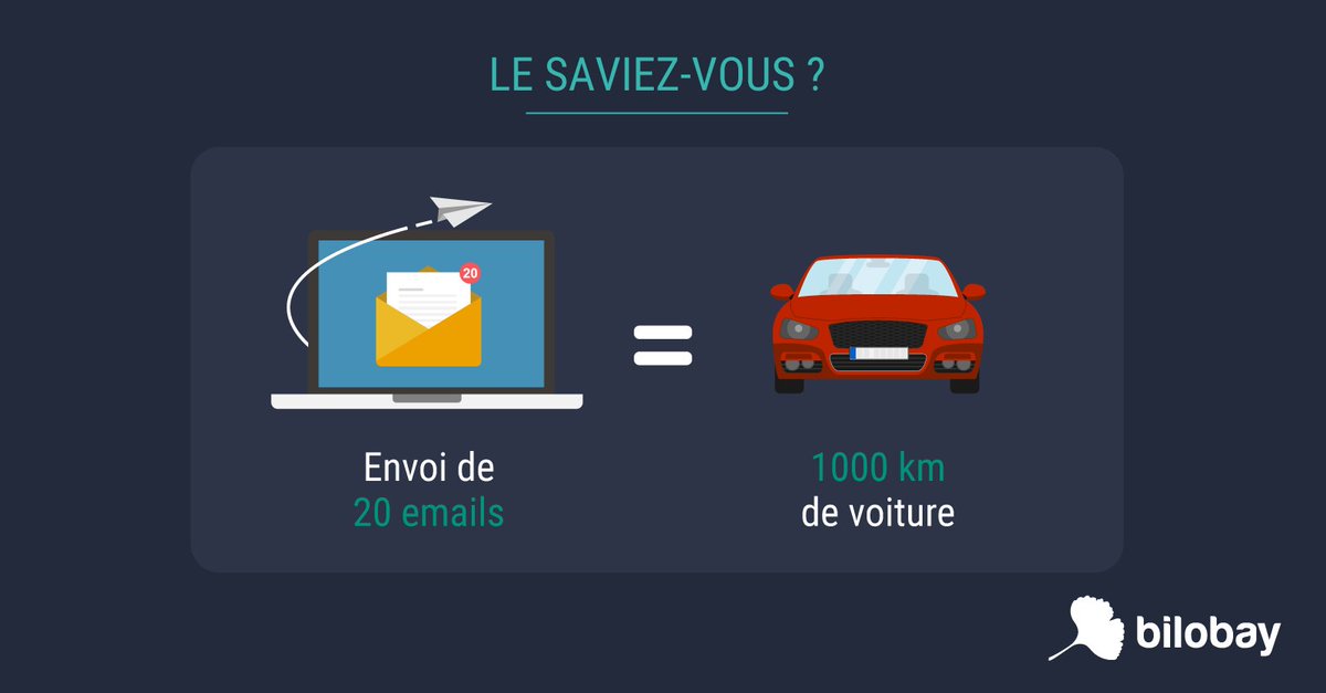 bilobay's tweet photo. #LeSaviezVous ? 
Envoyer 20 #mails par jour tous les jours pendant un an émet autant de #CO2 que faire 1 000 km en #voiture. https://t.co/LvM1LG8JnT