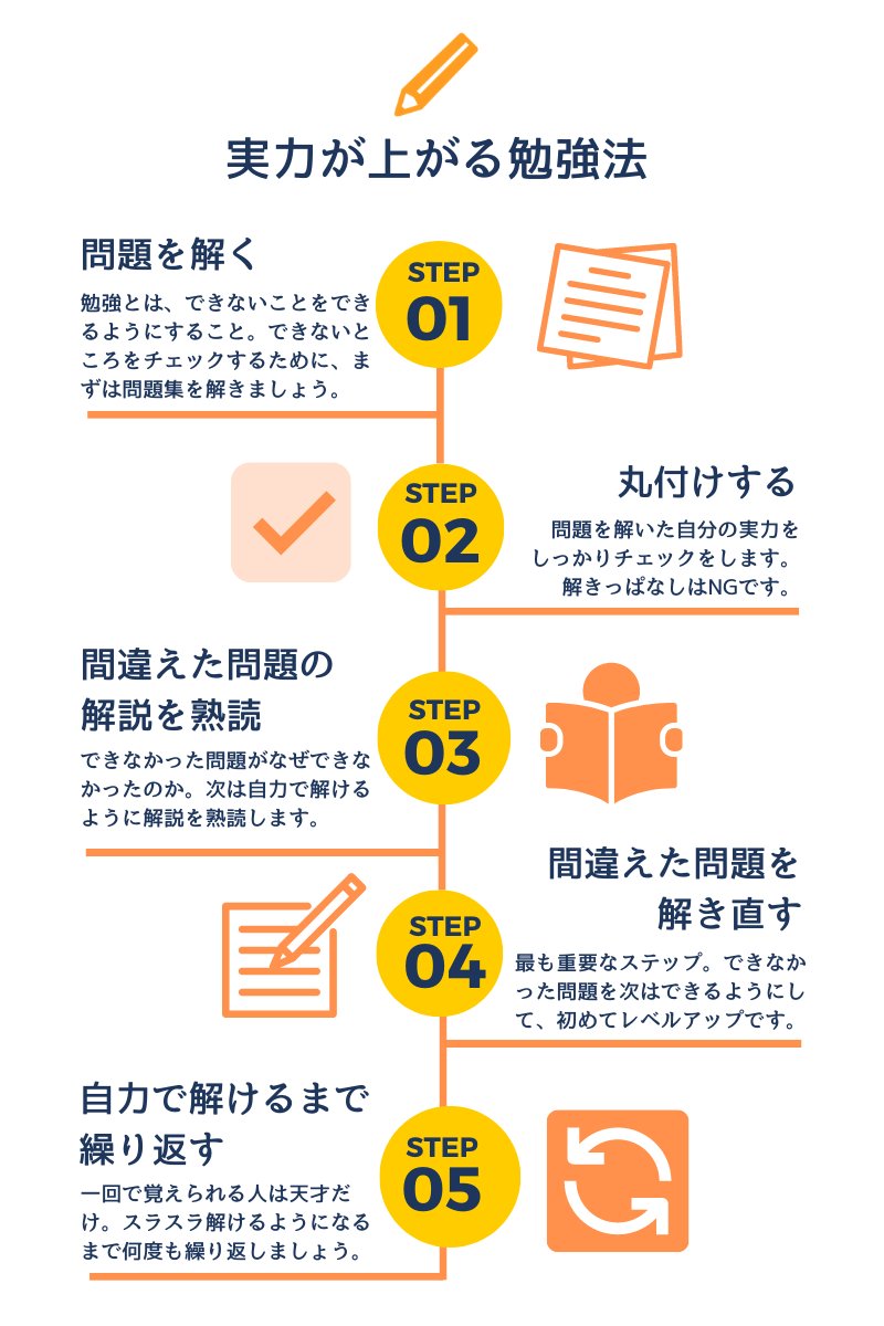 効率 の 良い 勉強 法 英検2級の勉強法 最新版 合格率100 を狙う方法で勉強時間を効率化 Amp Petmd Com