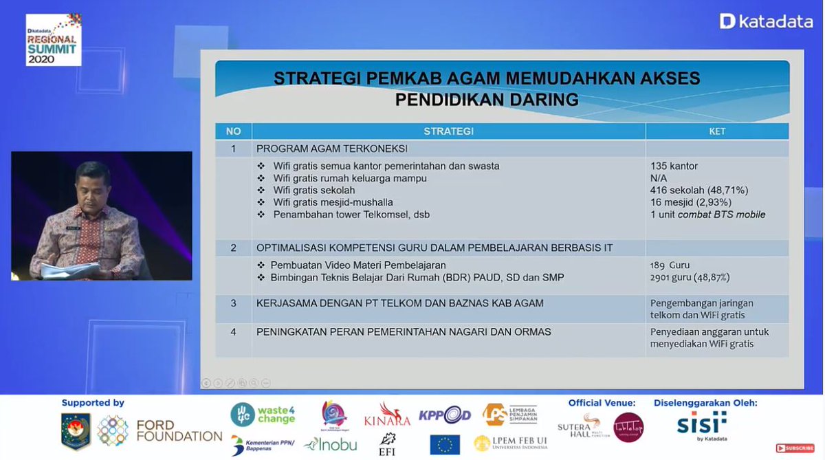 KATADATAcoid's tweet photo. Kabupaten Agam pun punya strategi dalam memudahkan akses pendidkan daring, salah satunya adalah wifi gratis di kantor pemerintah, sekolah dan masjid. #RegionalSummit2020 https://t.co/fYq0JoloLu