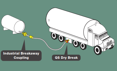 Assentech's tweet photo. Spillages can be dangerous! A Breakaway Coupling (BAC) can ensure a safe transfer of materials such as oil, gases, liquids and powders by minimising the risk of spills if a driver forgets to disconnect the hose before pulling away. (It happens more often than not!)⛽️
#oilandgas https://t.co/aS5EmLX37J