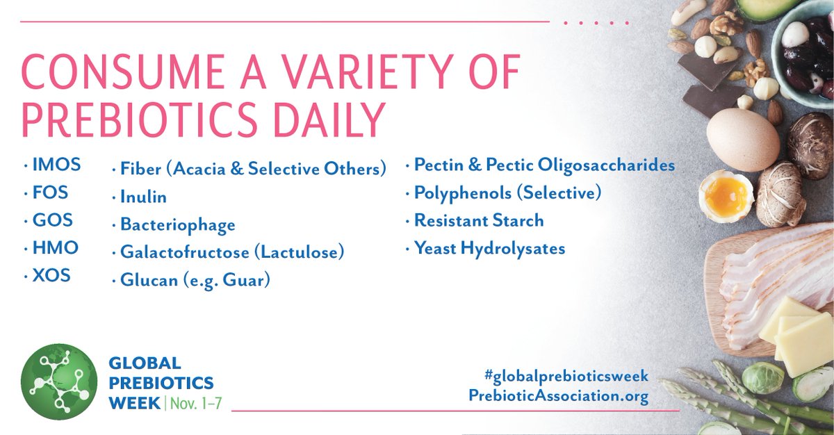 PrebioticAssoc's tweet photo. Today we're talking about the types of prebiotics. Just like fruits and vegetables, it's essential to consume a variety of prebiotics daily for optimal health benefits. We'll be posting information on the different types of #prebiotics throughout the day. #globalprebioticsweek https://t.co/eB2y0hXA4k