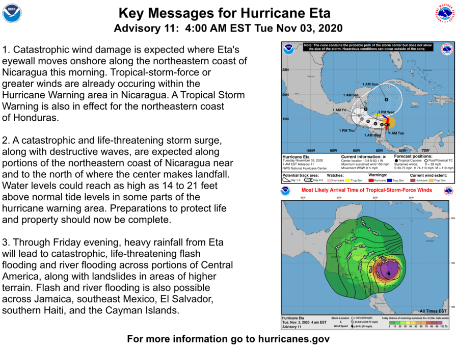 stevesobey's tweet photo. Pray for Nicaragua and Central America! 🙏🏼#HuracanEta #agmd https://t.co/iJJueIDrdo
