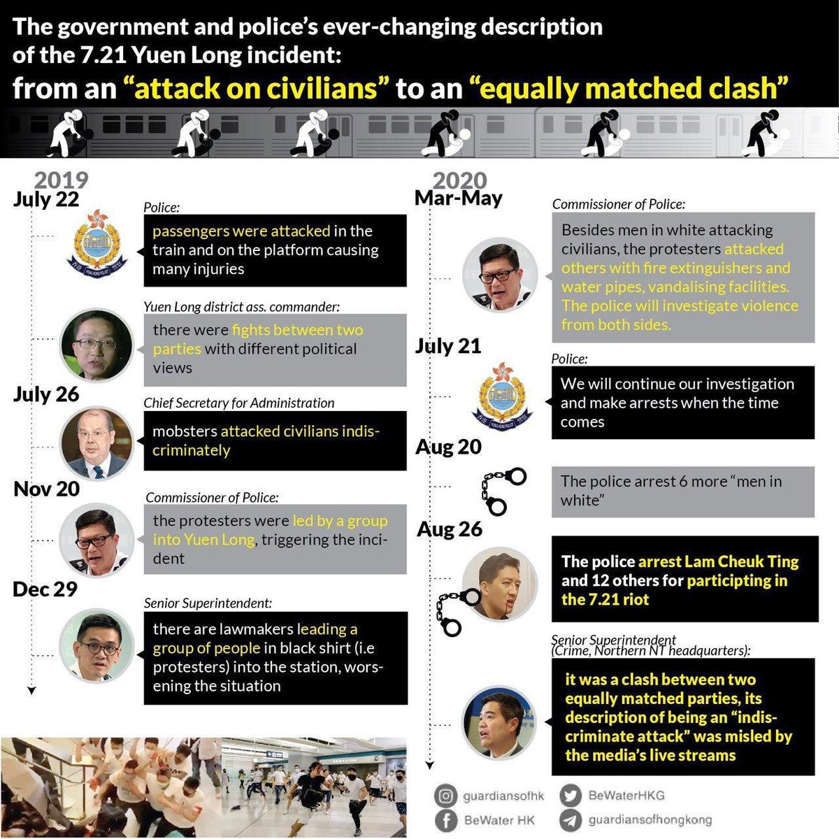 tomotommot's tweet image. The way the #CCP kills the truth of #721YuenLongAttack is comparable to what it did to cover up the genocides of #Uyghurs.

Oppression and propagandas have destroyed #Xinjiang, now #HongKong.