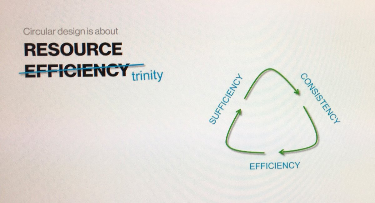 natureplus_eV's tweet photo. „Circular Design is about resource trinity - efficiency, sufficiency and consistency“.
Aino Vepsälainen (design forum Finnland) and Ronja Scholz (TU Berlin) show how at the #2020ERF https://t.co/l1L3c5lKWk
