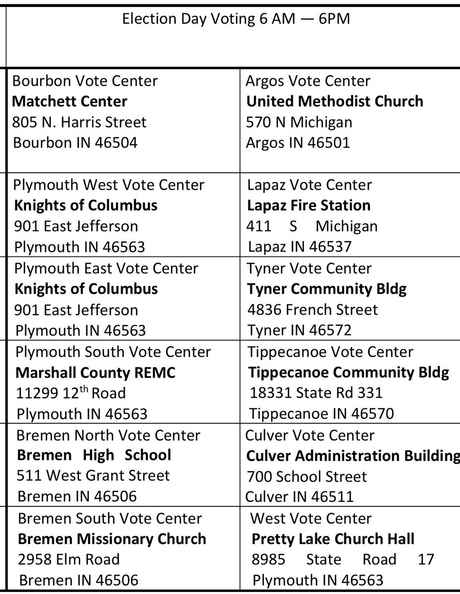 MarshallRepubs's tweet photo. Vote! Today is the day! Marshall County residents can cast ballots at any one of these vote centers 6:00 am to 6:00 pm. https://t.co/vCMtmEvWaR