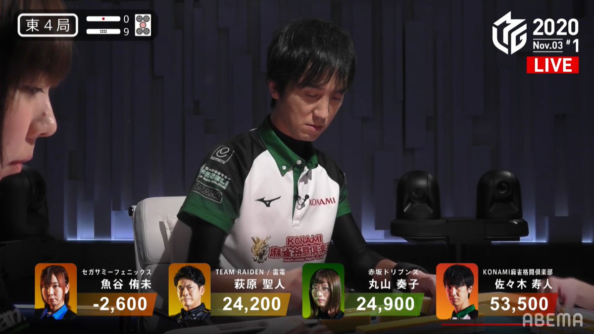Mリーグ プロ麻雀リーグ 実況 Mリーグ 実況 東4局8本場 親の麻雀 格闘倶楽部 寿人が配牌でダブ東暗刻の配牌 しかし東を切ってのカン4索リーチに出てなんと一発ツモ裏裏 脅威の8000オールで大きくリード Mリーグ プロ麻雀リーグ 実況 Mリーグ 実況 東4局8本場 親の麻雀 格闘倶楽部 寿人が配牌でダブ東暗刻の配牌 しかし東を切ってのカン4索リーチに出てなんと一発ツモ裏裏 脅威の8000オールで大きくリード