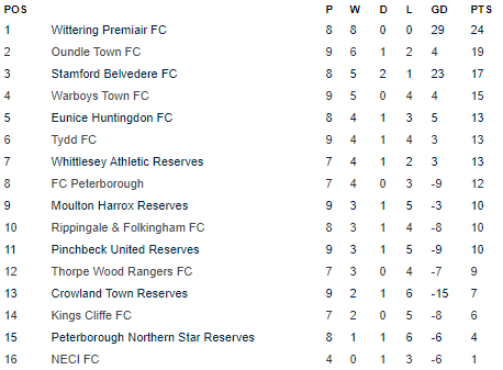 Peterborough & District Football League tweet media
