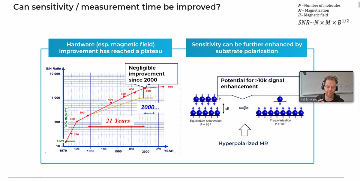 QuantumFlagship's tweet photo. 🔘 Live now, Ilai Schwartz explaining the @metaboliqs project!

👉https://t.co/x7IdwBTlZD https://t.co/BidZy1pZ5S