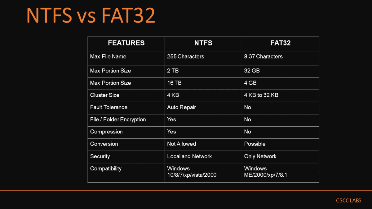 CsccLabs's tweet photo. NTFS versus FAT32 https://t.co/l9BSAmLKOl
