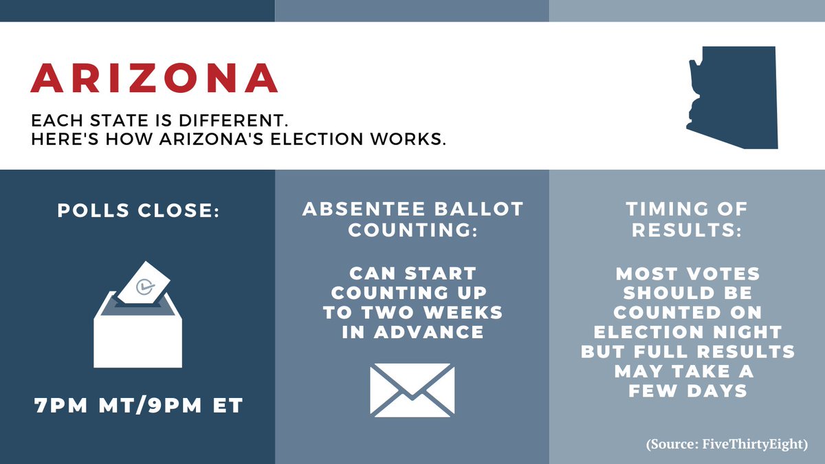 What to expect from Arizona: