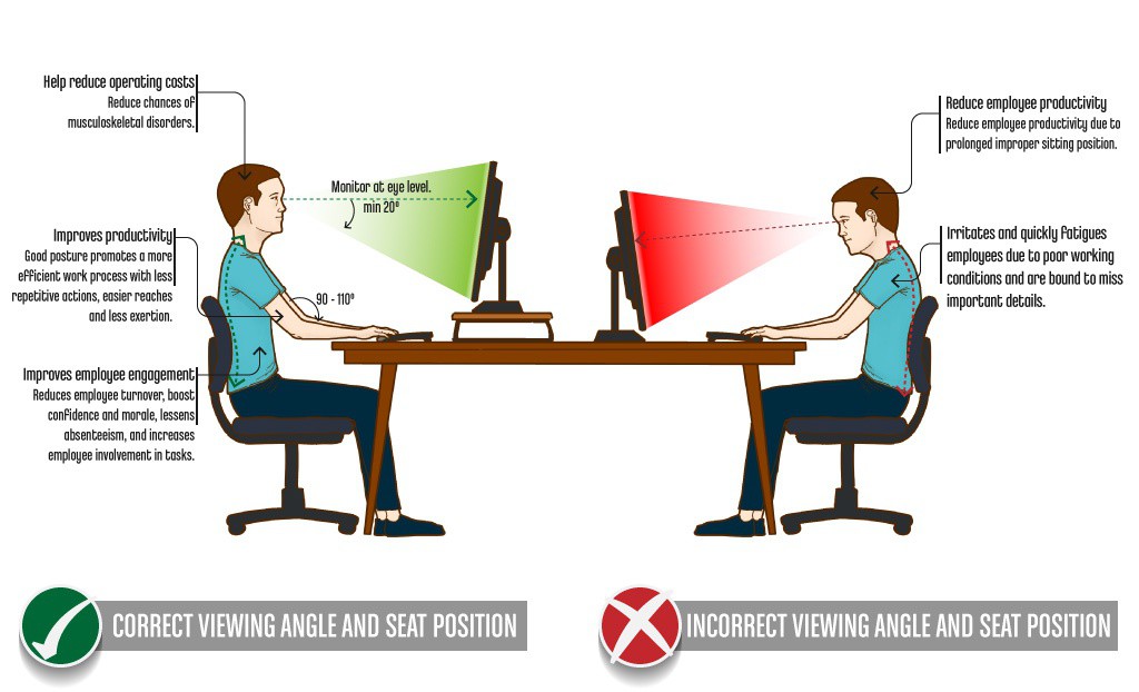 urbodyposture's tweet image. By offering office ergonomics at the workplace, these risks drastically decrease.

Office Ergonomics – The Basics &amp;amp; 6 Tips to do it Right
▸ lttr.ai/YnrM

 #SedentaryLife #BackPain #DeskAccessories #NeckPain #Chair #OfficeErgonomics #Yourbodyposture