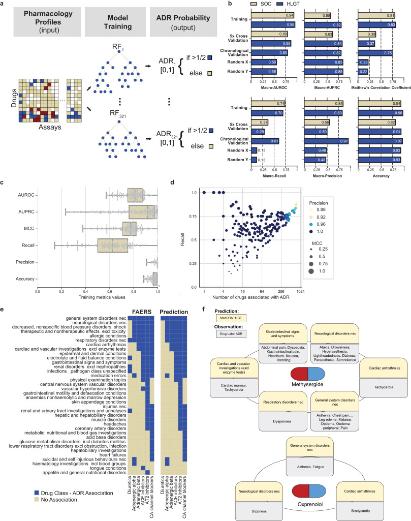 📃 FAERS data that is used in PVclinical project, it also used with  an alternative way in this study to predict compound safety using Medical Dictionary for Regulatory Activities (MedDRAⓇ) terms. 👉  bit.ly/3eoyfgA 

<a href="/US_FDA/">U.S. FDA</a>  #FAERS #adrs