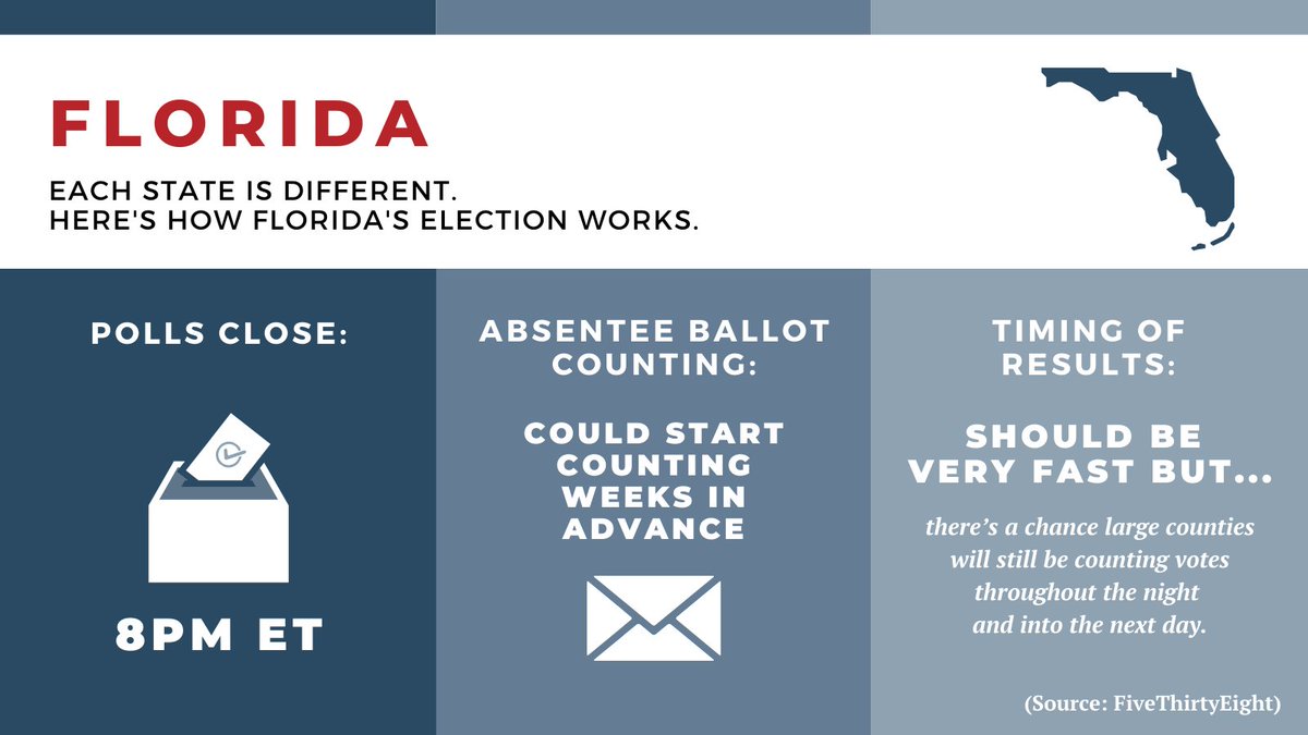 What to expect from Florida: