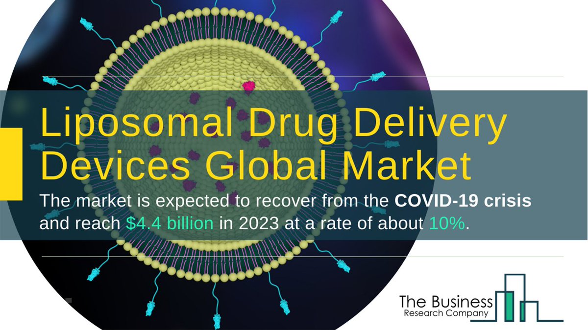 tbrc_info's tweet photo. #Liposomes are #microscopic #colloidalspheres that are used to deliver #drugmolecules to the site of action.(https://t.co/nR6QrJd0Tf)
#drugdelivery #cancertreatment #chemotherapy #radiationtherapy #painmanagement #viralvaccine #fungaldisease #photodynamic #TBRC #GlobalMarketModel https://t.co/t5pLQmV0ks