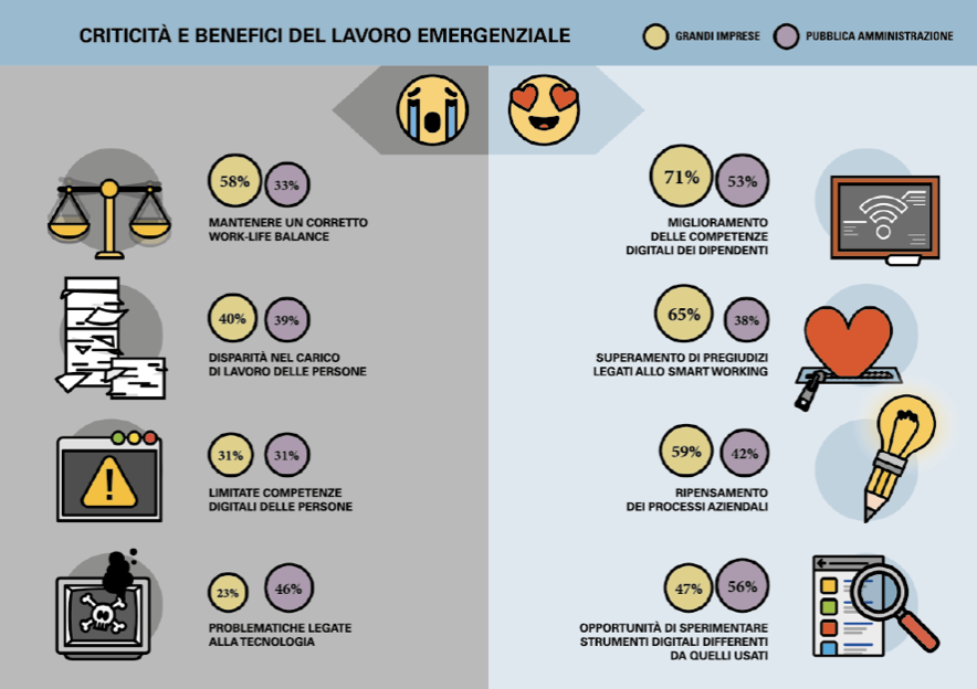 Osserv_Digital's tweet photo. Scarica subito l'#infografica gratuita con i risultati dell'Osservatorio #SmartWorking presentati questa mattina https://t.co/XsA6eVFX2w #OssSmartWorking #OSW20 https://t.co/jWdP4QdbSu