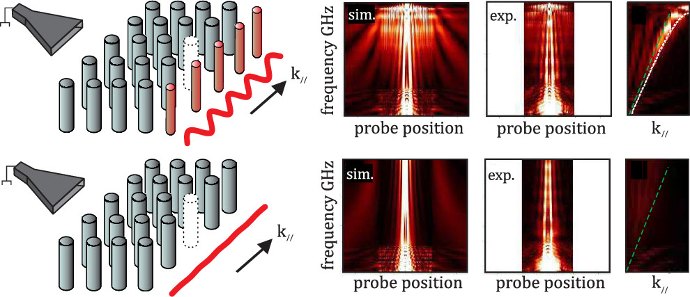 ACSPhotonics's tweet photo. "Surface States on Photonic Crystals As Hybrid Dielectric Metasurface Bound States of the Termination Layer" https://t.co/rFtHHxtSQR #ACSAuthorChoice #OA https://t.co/sFPlPHgaKn