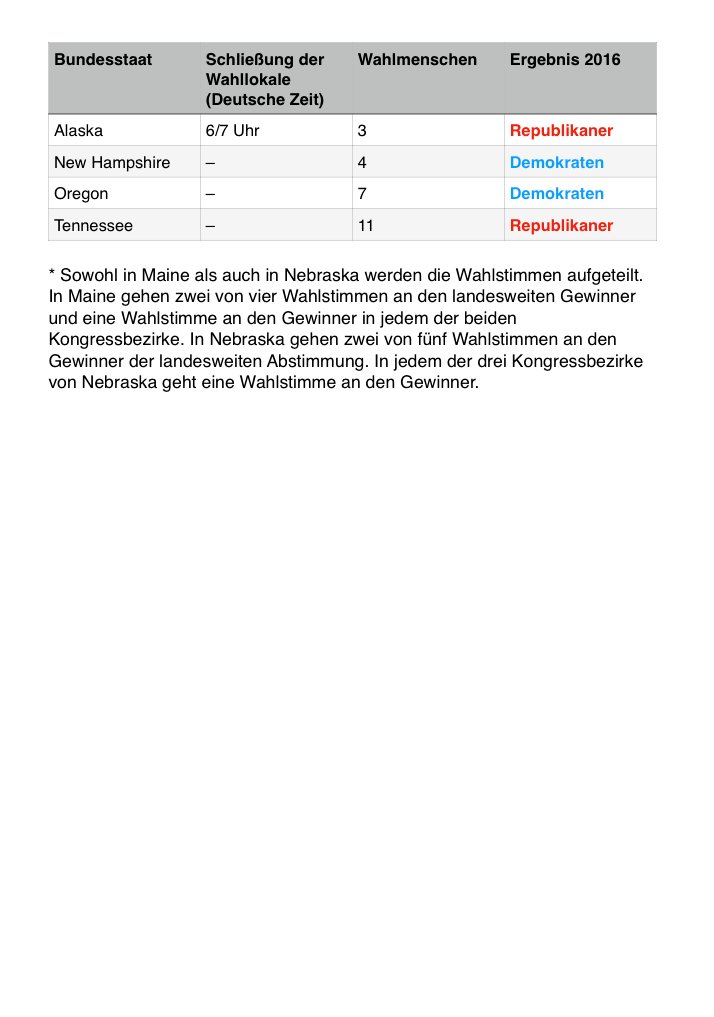 Wann schließen die Wahllokale, wie wurde wo beim letzten Mal gewählt, und wann stell ich mir den Wecker? 
Mein Sohn hat einen praktischen Guide für die Wahlnacht zusammengestellt. #ElectionDay