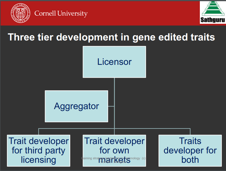 CornellExEdu's tweet photo. #SIP2020 
Day 2 Session 1

The session led by Vijayaraghavan focused on keeping up the competitive edge through technical advancement...#Innovation driven by #genetics and a deep dive in competitiveness on account of biological #patents.

#education #cornell #sathguru https://t.co/YsGrxEhjUF