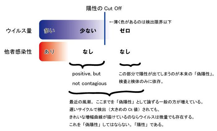 Cheeman M D Ph D 2 医者にとって身近な類似例として Got Ast のみ40台の軽微な上昇 他項目すべて基準値内 いうようなことはよくある カットオフを超えているので単独では 正常ではない ということになるが 病的意義は無いと考えるのが普通だろう Cheeman M D Ph D 2 医者にとって身近な類似例として Got Ast のみ40台の軽微な上昇 他項目すべて基準値内 いうようなことはよくある カットオフを超えているので単独では 正常ではない ということになるが 病的意義は無いと考えるのが普通だろう