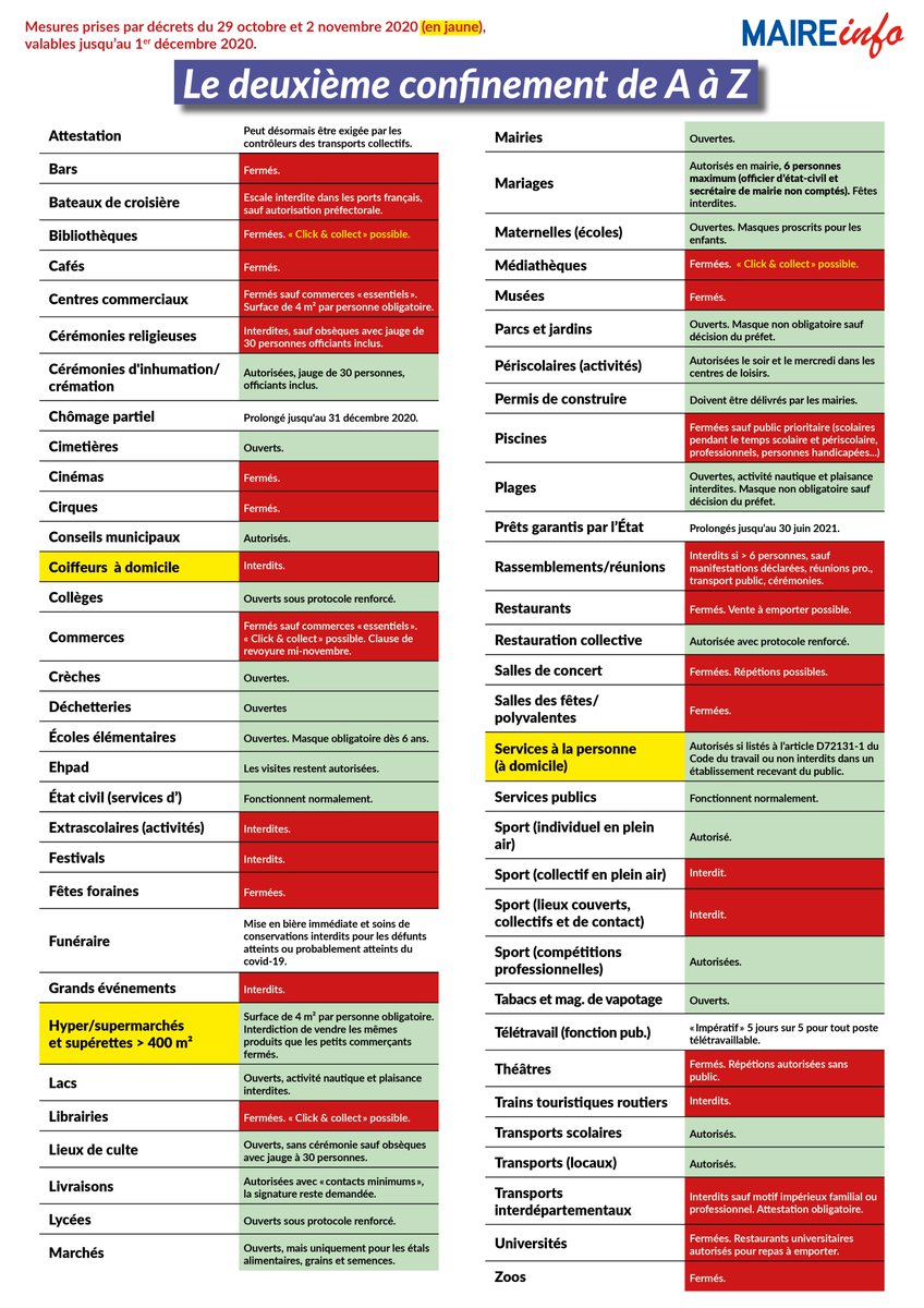 "Le #confinement2 de A à Z". Téléchargez le nouveau tableau de <a href="/Maireinfo2/">Maire info</a>, mis à jour après le décret du 2 novembre ➡️ bit.ly/2Gu79bi
<a href="/PierreGodon/">Pierre Godon</a>