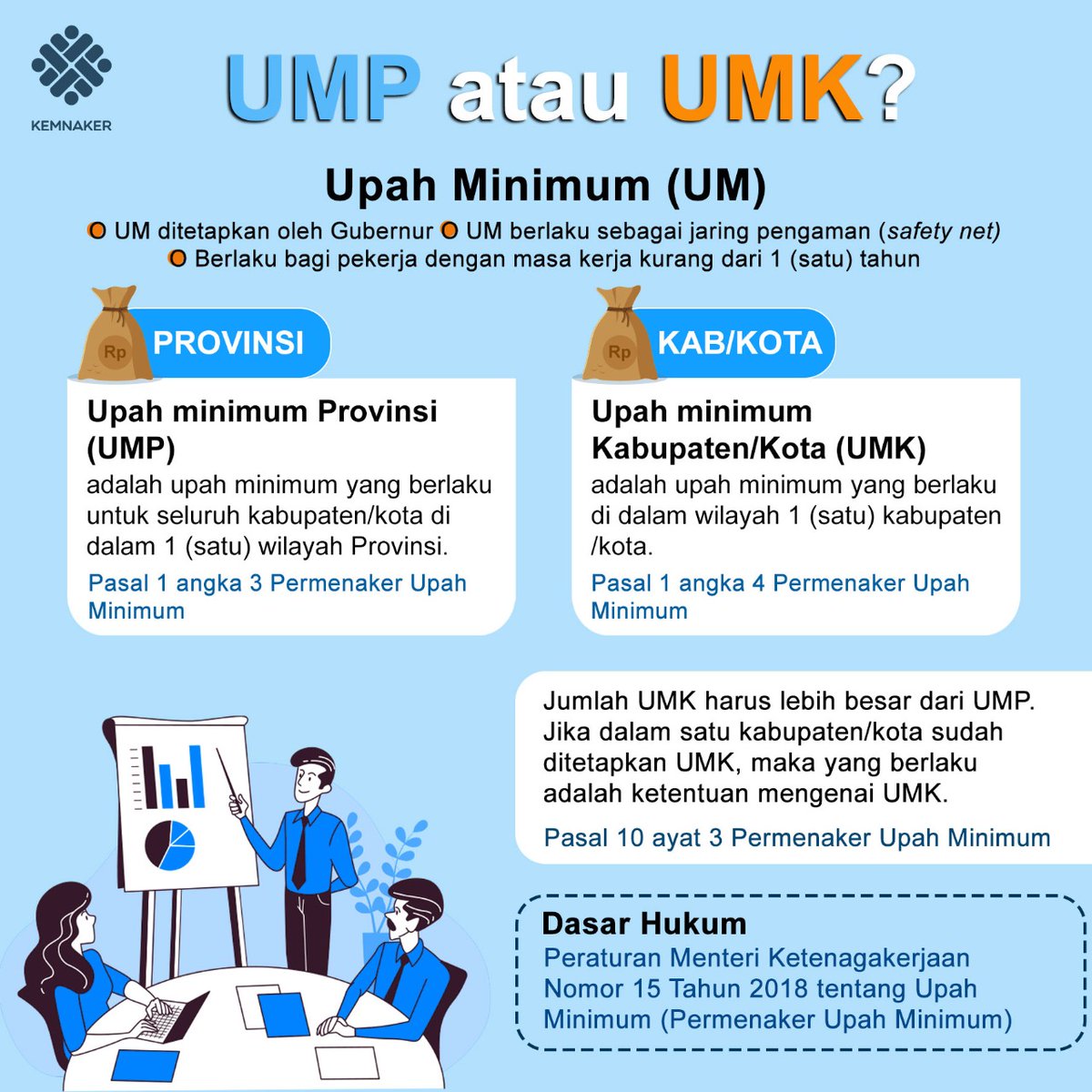 UMP dan UMK, apa bedanya? Simak informasi berikut ya Rekanaker..
😇