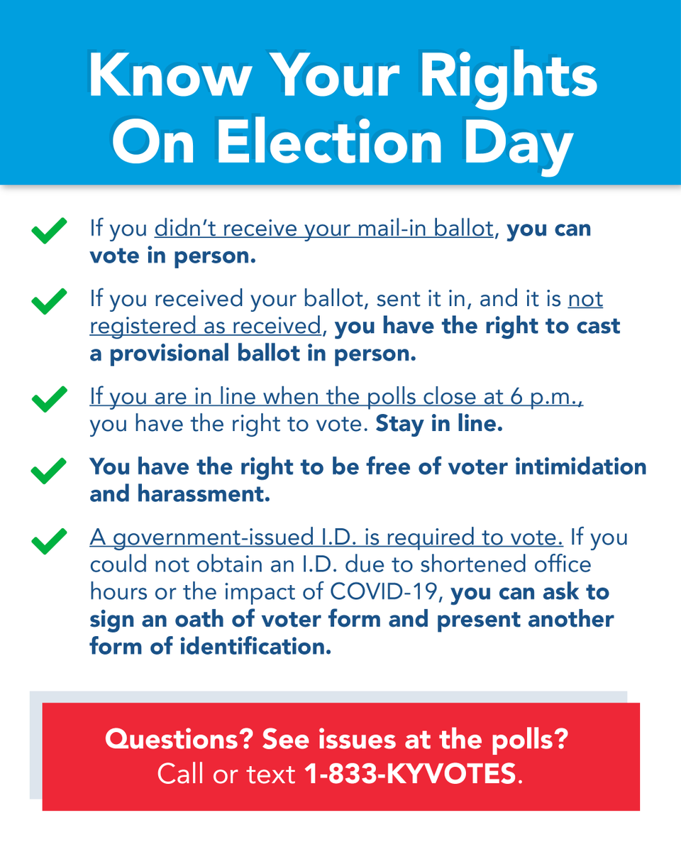 Know your rights on Election Day:
If you didn’t receive your mail-in ballot, you can vote in person.
If you received your ballot, sent it in, and it is not registered as received, you have the right to cast a provisional ballot in person.
If you are in line when the polls close at 6 p.m., you have the right to vote. Stay in line.
You have the right to be free of voter intimidation and harassment.  
A government-issued I.D. is required to vote. If you could not obtain an I.D. due to shortened office hours or the impact of COVID-19, you can ask to sign an oath of voter form and present another form of identification.
Questions? See issues at the polls? Call or text 1-833-KYVOTES.
