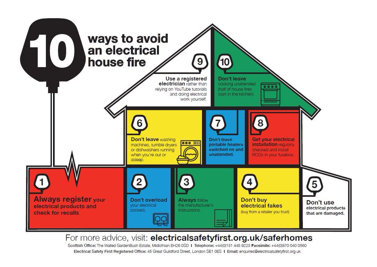 How can you avoid an electrical fire at home? Here are our top 10 #tips! 

#electricalsafety #firesafety #productsafety