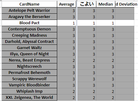 JCG Open 15th Season Vol.18 03-11-2020 Rotation Top 16 is here ! Wrath Blood and Aggro Sword lineup won JCG !!!. Today's top 16 participants are pretty wild since we have bunch of various decks and only 1 ward haven on top 16 docs.google.com/spreadsheets/d…