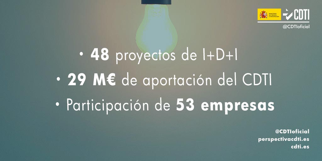 📢El CDTI destina 29 millones de euros para 48 proyectos de I+D+I empresarial

🏢Participan 53 empresas, de las cuales 28 reciben #AyudasCDTI por primera vez y 39 son #pymes

🦠3 de los proyectos están relacionados con el #COVID19.

➡️bit.ly/3667kT0

#innovación