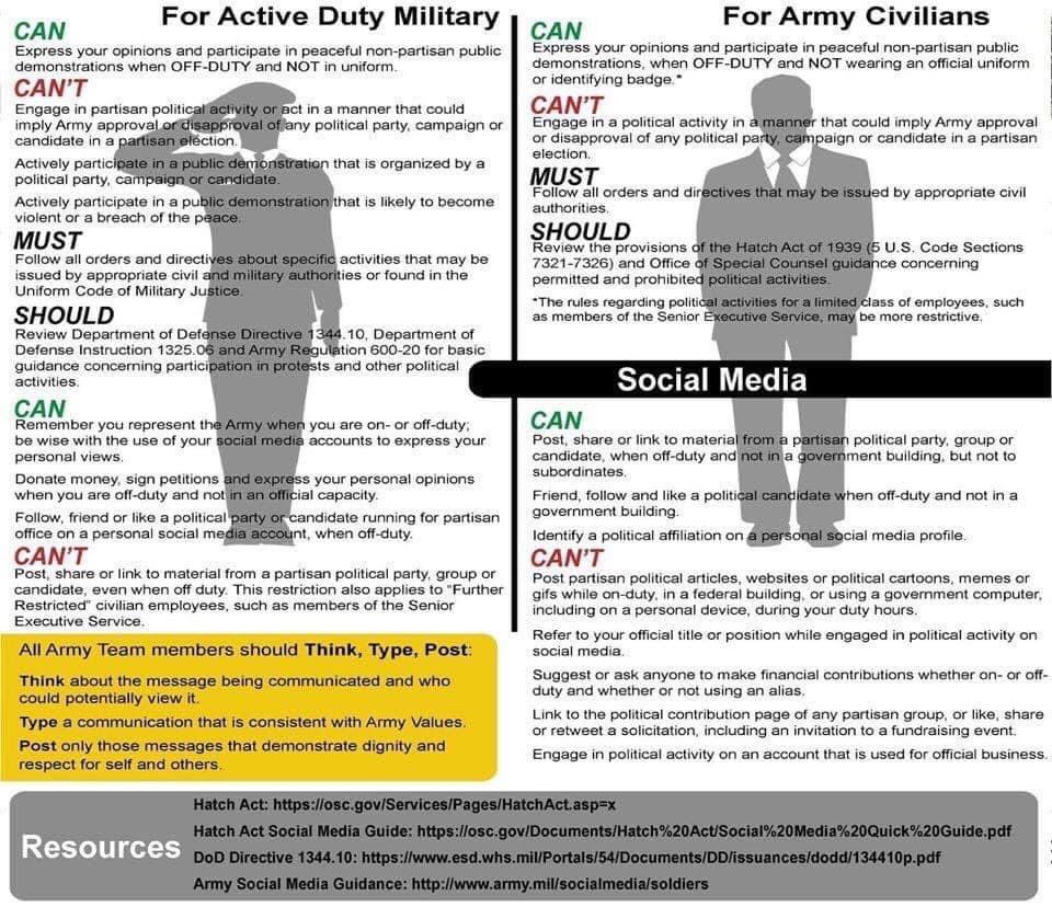 usarmycentral's tweet image. We’re just gonna leave this right here as a friendly reminder on this important day in our Nation. #ThinkTypePost