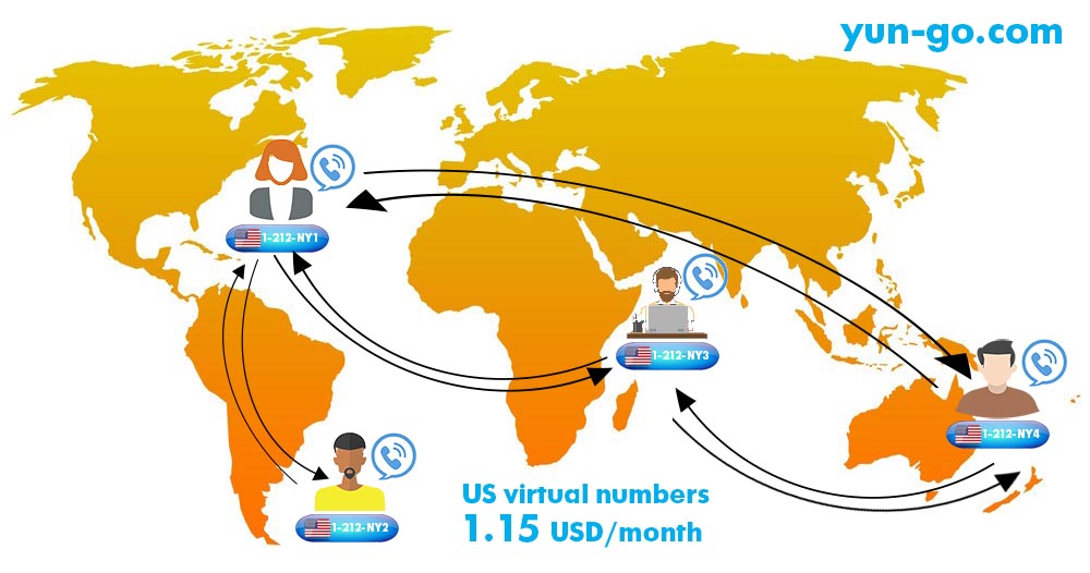 yungorcs's tweet photo. Remove the borders! Get US local numbers just at $1.15/month.
Install iOS: https://t.co/OaUxPNDJi3
Install Android: https://t.co/7aWIKJBXli
#virtual #number #did #cheap #international #calls #ios #android #MobileApp https://t.co/CZrhNKMuPR