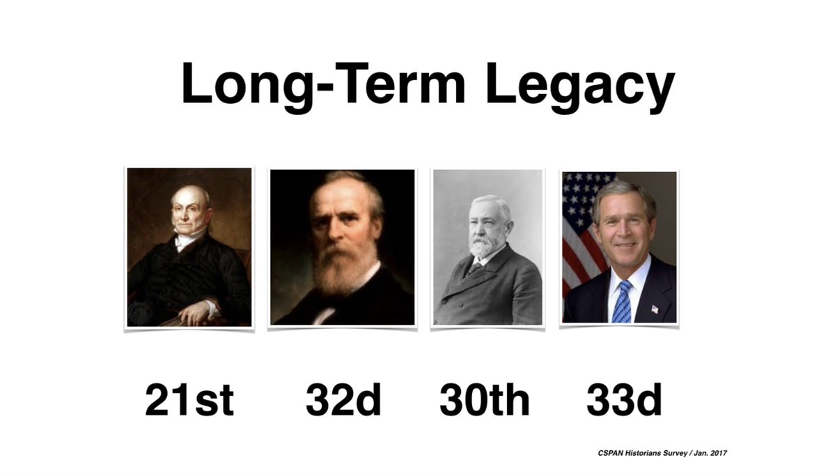 3/ Of those prior four presidents who lost the popular vote, most, with the exception of John Quincy Adams, have fared poorly history-wise. A 2017  @CSPAN survey of historians ranks them: