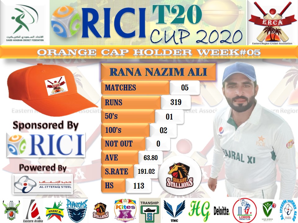 ERCA_KSA's tweet photo. #RICI #T20_CUP_2020
#WEEK_5 #ORANGE_CAP #HOLDER
#Cricket
#Passion
#ERCA https://t.co/rGGSe9SOGO