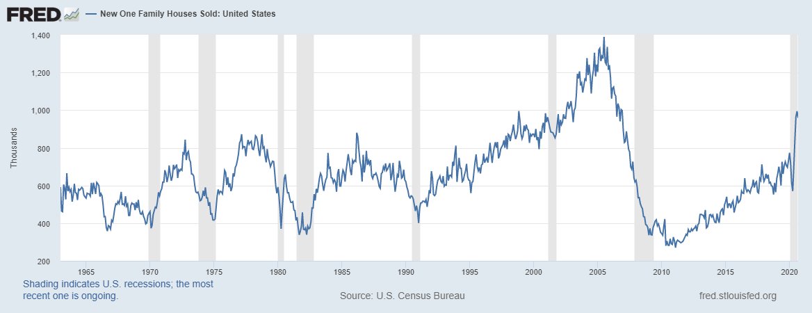 On another note, new home sales data went parabolic this year. This data will moderation, just don't overact to that even when it happens.