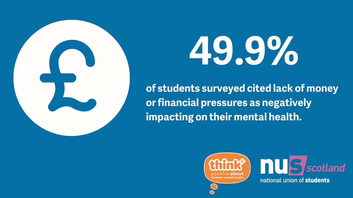 NUSScotland's tweet image. .@AlisonJohnstone has noted the students&apos; mental health research we published with @thinkposNUS in her @ScotParl motion. 
Thank you for raising the connections finance can have to students&apos; mental health.
#StudentsDeserveBetter #CostofLearning
parliament.scot/parliamentaryb…