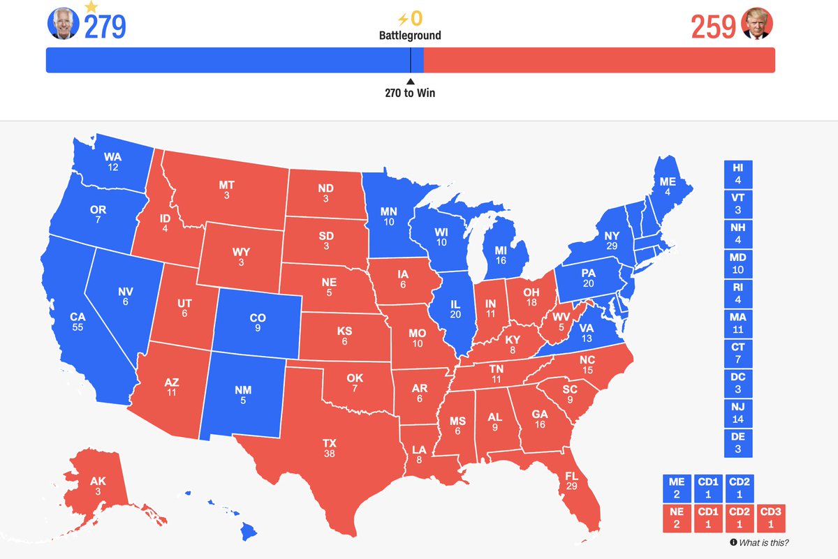 DrOzMustafa's tweet image. Here is my prediction 👇🏻#ElectionPrediction #Election2020 #ElectoralCollege