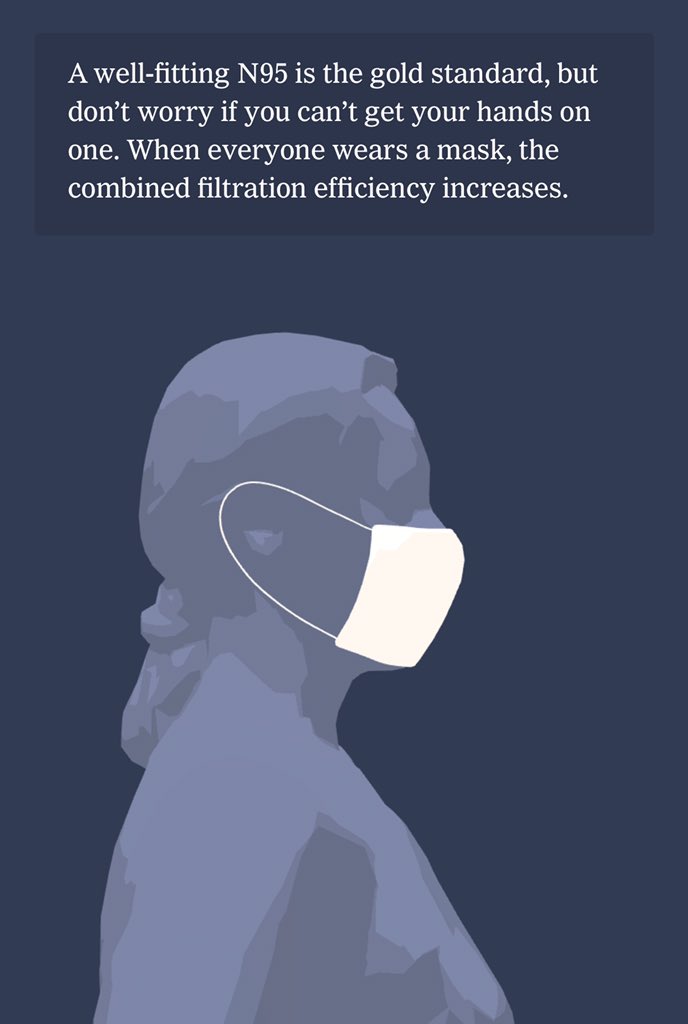  @Gurdur How moronic would one have to be to think governors alone recommended wearing masks? Of course there is no magical amulet that wards off covid, but masks do help cut down on the spread. That’s all you can ask for. Wear a mask, wash your hands thoroughly, avoid >>>