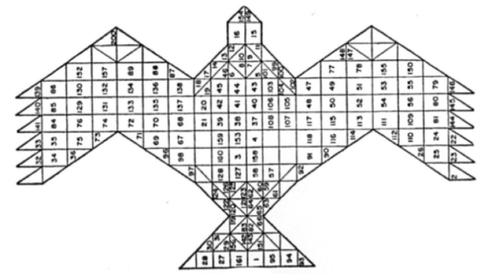 However, some say ancient rituals were a precursor to modern algorithms. The Agnicayana ritual, which is described in the Shulba Sutras, requires the construction of falcon shaped altar made of thousands of numbered bricks that are laid according to an elaborate geometric plan.