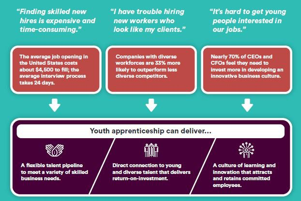 Why Should Employers Invest in Youth Apprenticeship? #PAYA #Apprenticeship