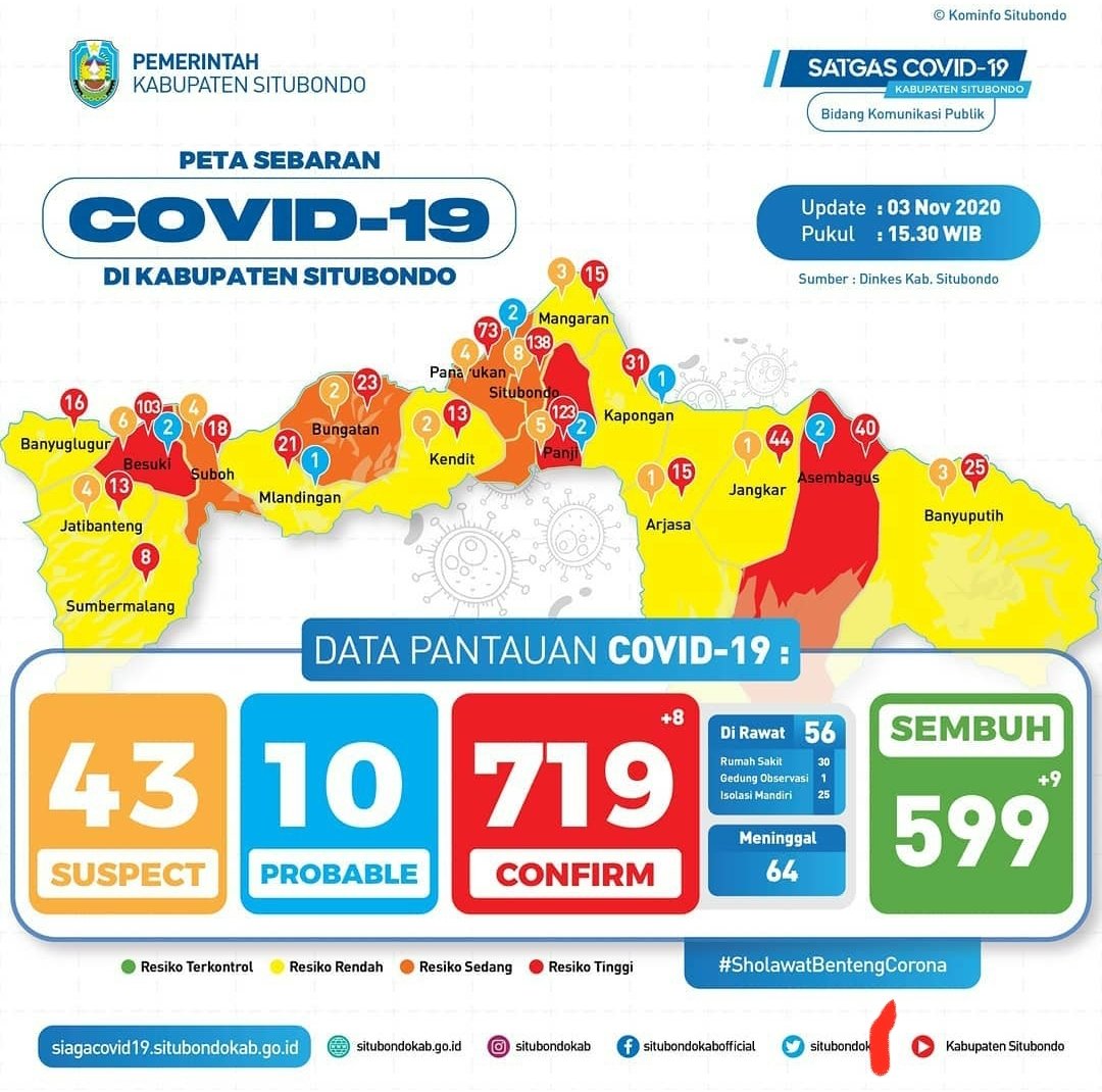 Situbondo Update tweet media