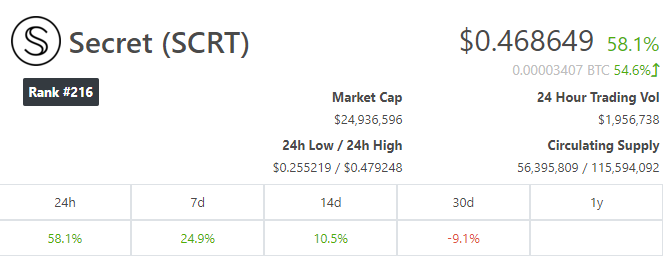 NagatoDharma's tweet photo. $SCRT yesh 🔐

Cross-chain privacy tokens, Ethereum bridge, full smart contracts, NFTs, interoperable with #Cosmos ⚛️ ecosystem, soon with other heterogeneous blockchains too through IBC. Still relatively low market cap.

SNIP-20 (like ERC-20) &amp; SNIP-721 (NFTs) privacy standards. https://t.co/SIj5ITxNpv