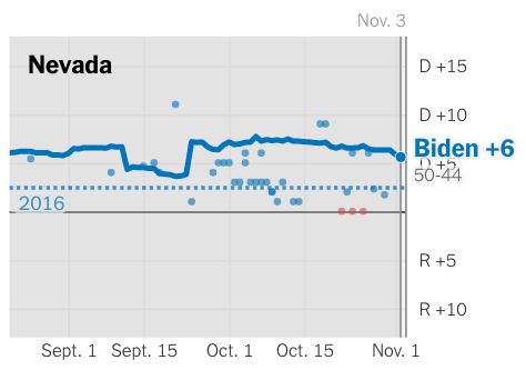 my cutting edge political analysis: Biden transited in New Hampshire and it looks like the secondary eclipse was in Nevada. model looks a little iffy so we definitely need some independent follow up