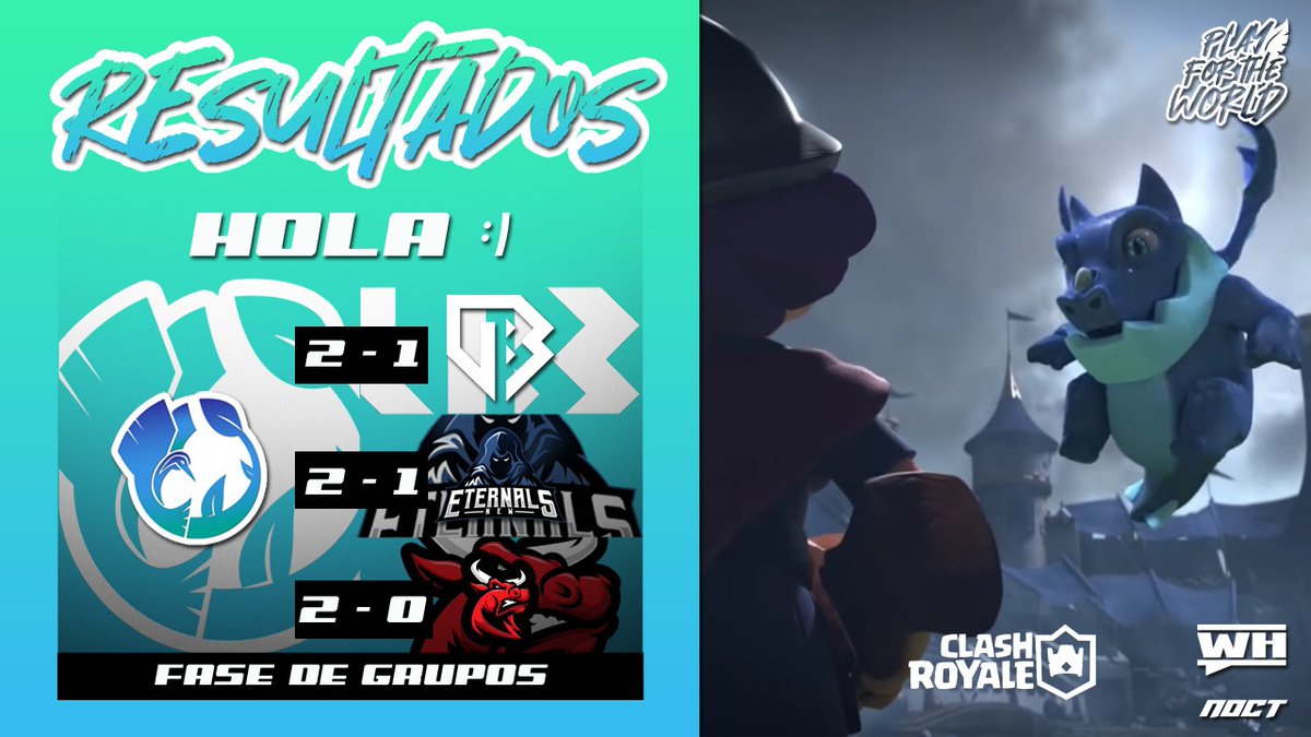 #ClashRoyale | Hola Noviembre 😘

Nos llevamos la Victoria en @IMPERIOCUP09 vs <a href="/UnbreakersGG/">Unbreakers Gaming</a> .🍃 WP 
MVP @xManneCR_ 👑

Seguimos en lucha @VendettaCup vs <a href="/NEternals/">New Eternals</a> 💯
MVP <a href="/Daviid_36/">Daviid36⚫</a> 👑

Nos despedimos de DML vs @eSportBull1 .🤝Gg's 
MVP <a href="/OscarRome_CR/">Oscar Romero</a> 👑

#PlayForTheWorld🍃