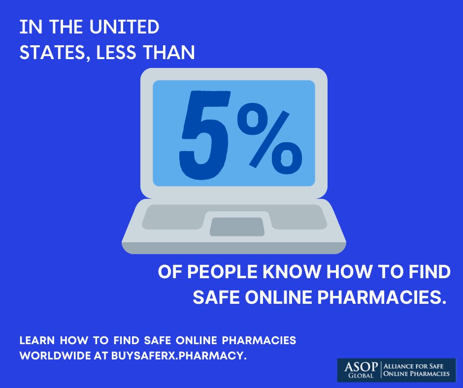 Partnership for Safe Medicines (@safemedicines) on Twitter photo A new poll commissioned by <a href="/BuySafeRx/">ASOP Global</a> says that Americans still don't know enough about the risk of buying counterfeit prescription medicines online. Links to this news and more: bit.ly/2TAjOw9 A new poll commissioned by <a href="/BuySafeRx/">ASOP Global</a> says that Americans still don't know enough about the risk of buying counterfeit prescription medicines online. Links to this news and more: bit.ly/2TAjOw9